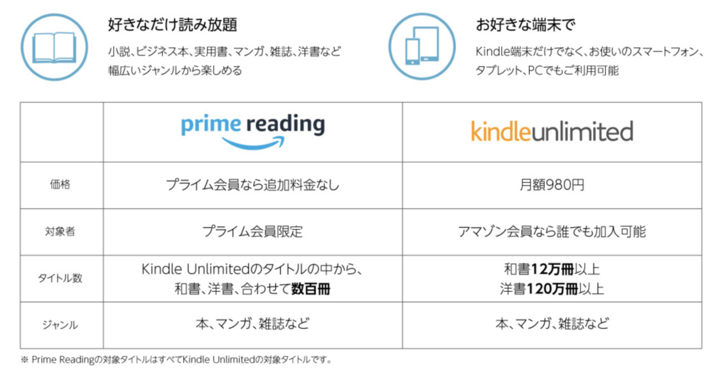 prime readingとKindle unlimitedの違い一覧です。